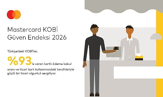 Mastercard 2026 KOBİ Güven Endeksi’ne Göre Türk KOBİ’lerinin %64’ü Geleceğe Güvenle Bakıyor