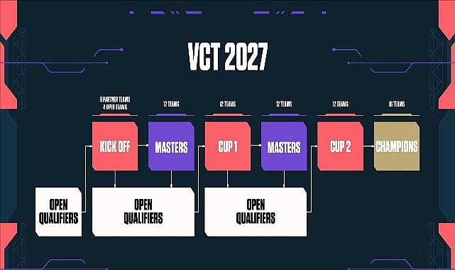 VALORANT’ta Challengers takımları sahneye çıkıyor: 2026 VCT EMEA Stage 2, 15 Temmuz’da başlıyor